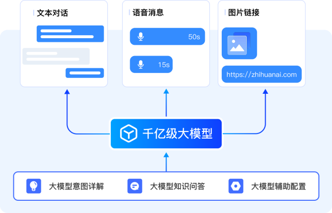 千亿级大模型